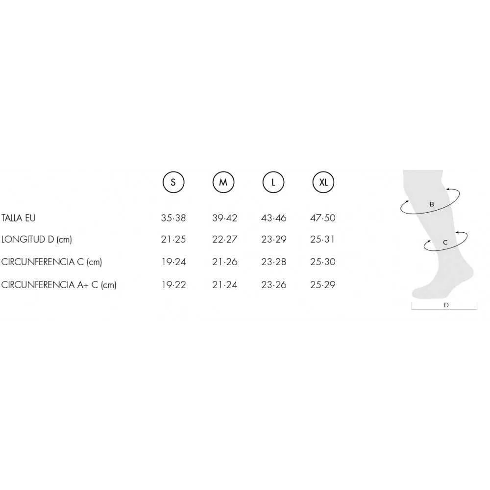 LURBEL LURBEL BMAX DISTANCE